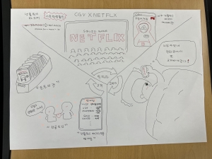 PRに関する講義での発表資料